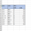 Python pandas Excelファイル 複数シートの読み込み