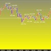 今週の米ドルの見通し　レンジ予想