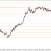 USDJPY（46/1000）