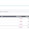 11月前半　+9461円　勇気なく予想通りもエアトレードでは儲からない！