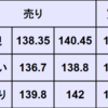 週間為替予想　2023年6/12～6/16