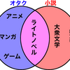 「ライトノベル＝漫画を小説にしたもの」論