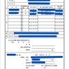 介護を終え５０：墓仕舞い３「改葬許可申請書」の証明欄のこと？お寺ではない！