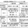 障害福祉サービスなどのイメージ