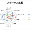 内気な人はステータスを全方向に振り直して自信を持とう