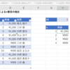 EXCELでn番目の一致を取得する方法「INDEXとMATCH」