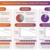 Conventional heart failure therapy in cardiac ATTR amyloidosis