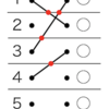 ABC134 F. Permutation Oddness