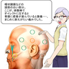 「水やり10年」のごとく 、ひとつのことを考え続け深みを出そうとするときは時間がかかってしまうことがあります。。。