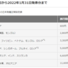 JAL国際線　燃油サーチャージ　2月発券分からまた値上げ！！