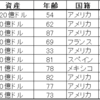 やさしく解説　株式投資のメリット①