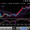 200722 ドル円状況判断
