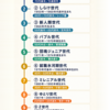 【一覧表あり】日本の世代区分まとめ｜団塊・しらけ・氷河期・ゆとり・Z・α世代の年齢・特徴・人口