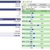 2020年09月16日（水）投資状況