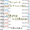 ☆12月27日～12月31日☆週間報告(*'▽')/ １万２,４０６円 ＠自動売買ソフト『しゅがー』