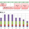 【SI業界】システム開発の流れ～マスタスケジュールとメンバー数の推移、各工程作業～【就活生向け】