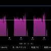 インターバル、山遊び、試走