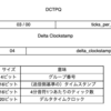 MIDI 2.0 UMP June 2023 updatesについて