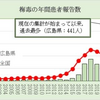 気をつけることがどんどん増えている