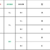 戦法の分類～忍者・鉄砲の利用法～ 2019年度版
