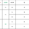 戦法の分類～忍者・鉄砲の利用法～ 2019年度版