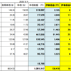 20年6月4日　米国株１００万円突破　我慢のおかげ