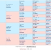 シルクホースクラブ　第2回追加募集馬検討その⑦　スピードリッパー＆カレドニアレディ＆メリーウィドウ＆ラッキートゥビーミー