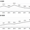 戸建て注文住宅の顧客実態調査を公表――住団連