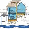 Radon Screening