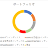 2021年6月運用状況 ～前月比 +60万円～