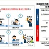 残業時間は個人事業主に！？鬼畜の所業を内閣府が表彰