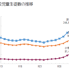 4月3日(水)／1⃣不登校の現状／2⃣パラレルチャンネル／3⃣ラナンキュラス／4⃣赤い太陽の蛇／2024年