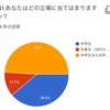 学校生活に関するアンケート結果報告