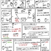 簿記きほんのき４４【仕訳】クレジットカード払いで商品を販売