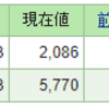 2022年5月8日