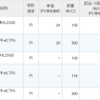 橋本総業HD、三菱HCキャピタル、ひろぎんHDの配当が入金。萩原工業が増配。キムラユニティーの優待が到着。
