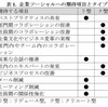 不採択論文その1: 企業ソーシャルがもたらす効果と課題点