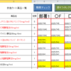 使用期限チェックをExcelVBAで自動化する