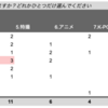 あなたのBMKはどこから？〜2019年版②アンケート分析後編〜
