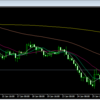 2018年２月１日　ドル円買い再開か