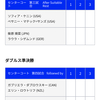 青山穂積ペア準決勝進出