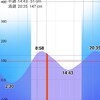 2024/2/12  釣行記　ムコンでデイチニング4連敗