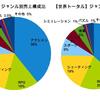 【ヨーロッパ】ゲームジャンル別売上構成は？世界との違いは？