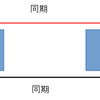 Vue.jsで学ぶVirtual DOM