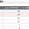 FC2のアクセス解析について 4