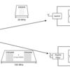 3GPP TS38.300 16.13 Support of Reduced Capability (RedCap) NR devices を読んでいく