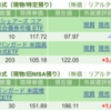 保有銘柄について(2024年7月26日)