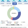 楽ラップ3ヶ月経過、ほったらかし。