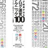 どうすればブログが盛り上がるのか研究中…【今日の3アクション】