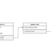 1つのUTXOの所有権を複数人でシェアするCoinPool